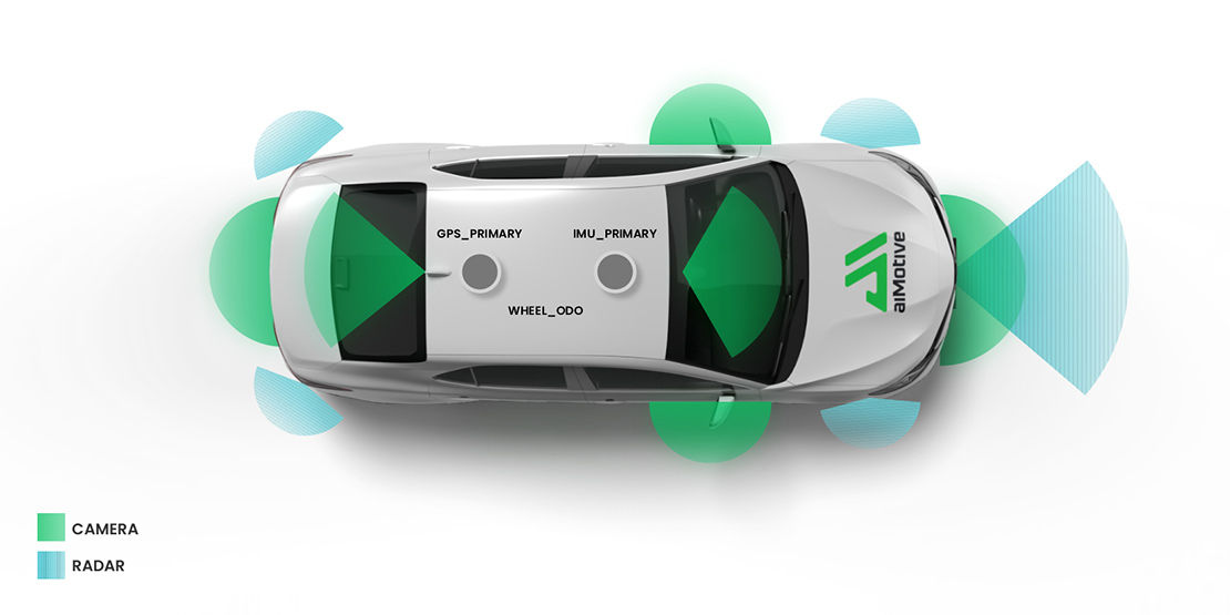 L2+ highway assist application sensor visualization