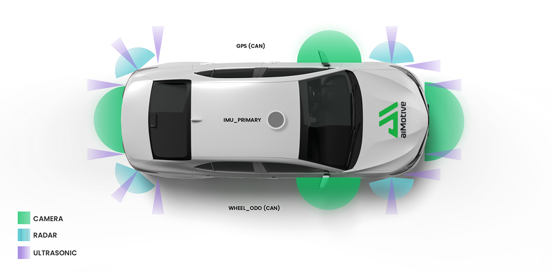 L3 home parking application sensor visualization
