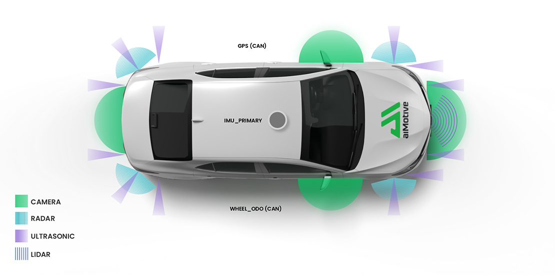 L4 automated valet parking application sensor visualization