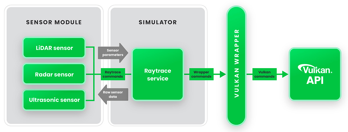 aiSim raytracing integrates Vulkan API to supercharge validation ...
