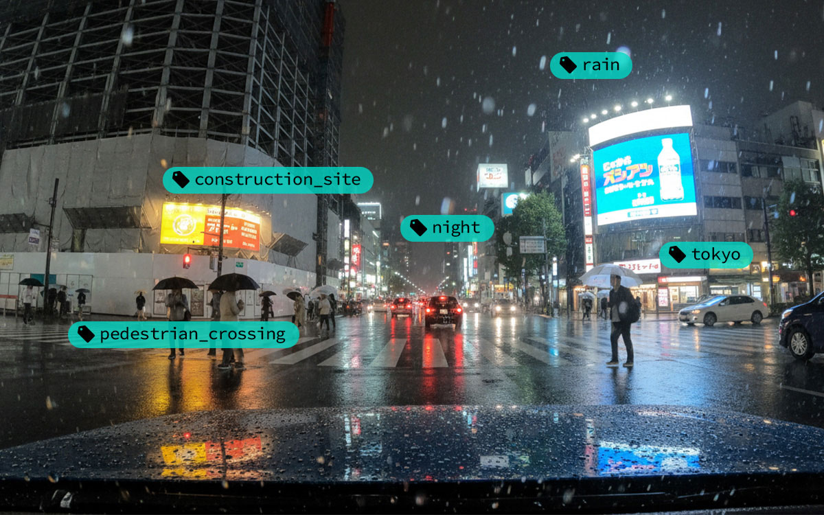 Rainy nighttime street in Tokyo with pedestrian crossing, cars, and buildings, annotated with labels like ‘rain’, ‘night’, and ‘construction site’